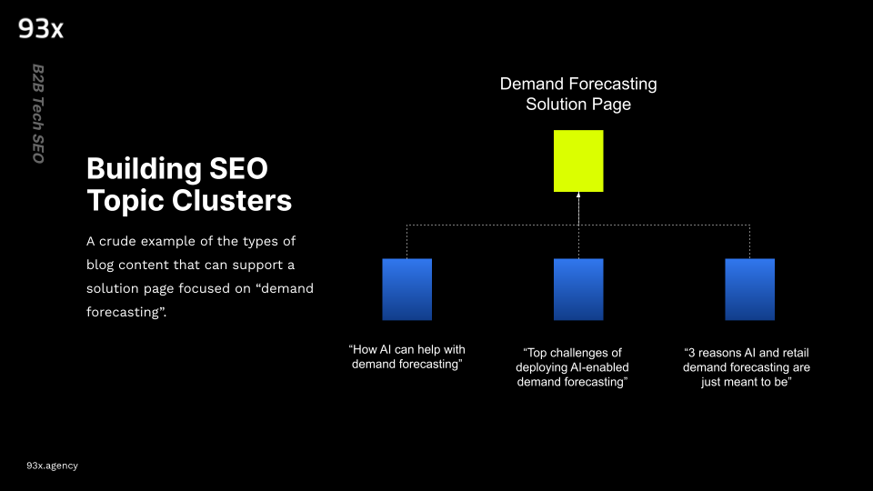 building seo topic clusters