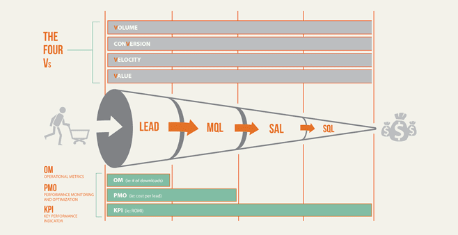 Sales Funnel Diagram