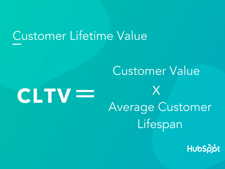 Customer Lifetime Value formula