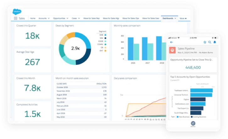 CRM dashboard