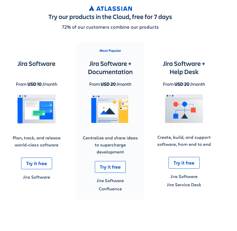 atlassian free trial example