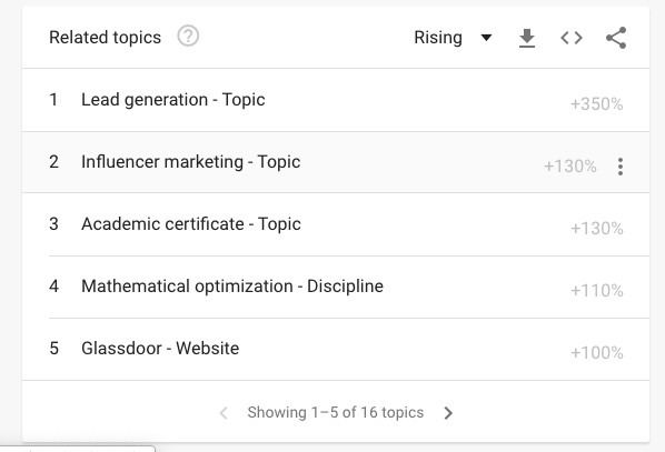 google trends for keyword research