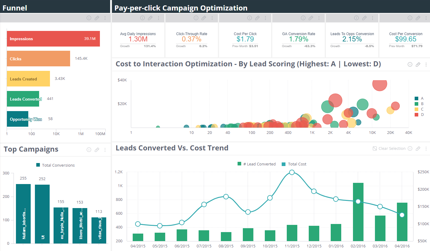 Marketing dashboard