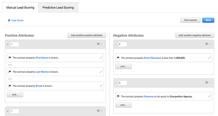 lead scoring example hubspot