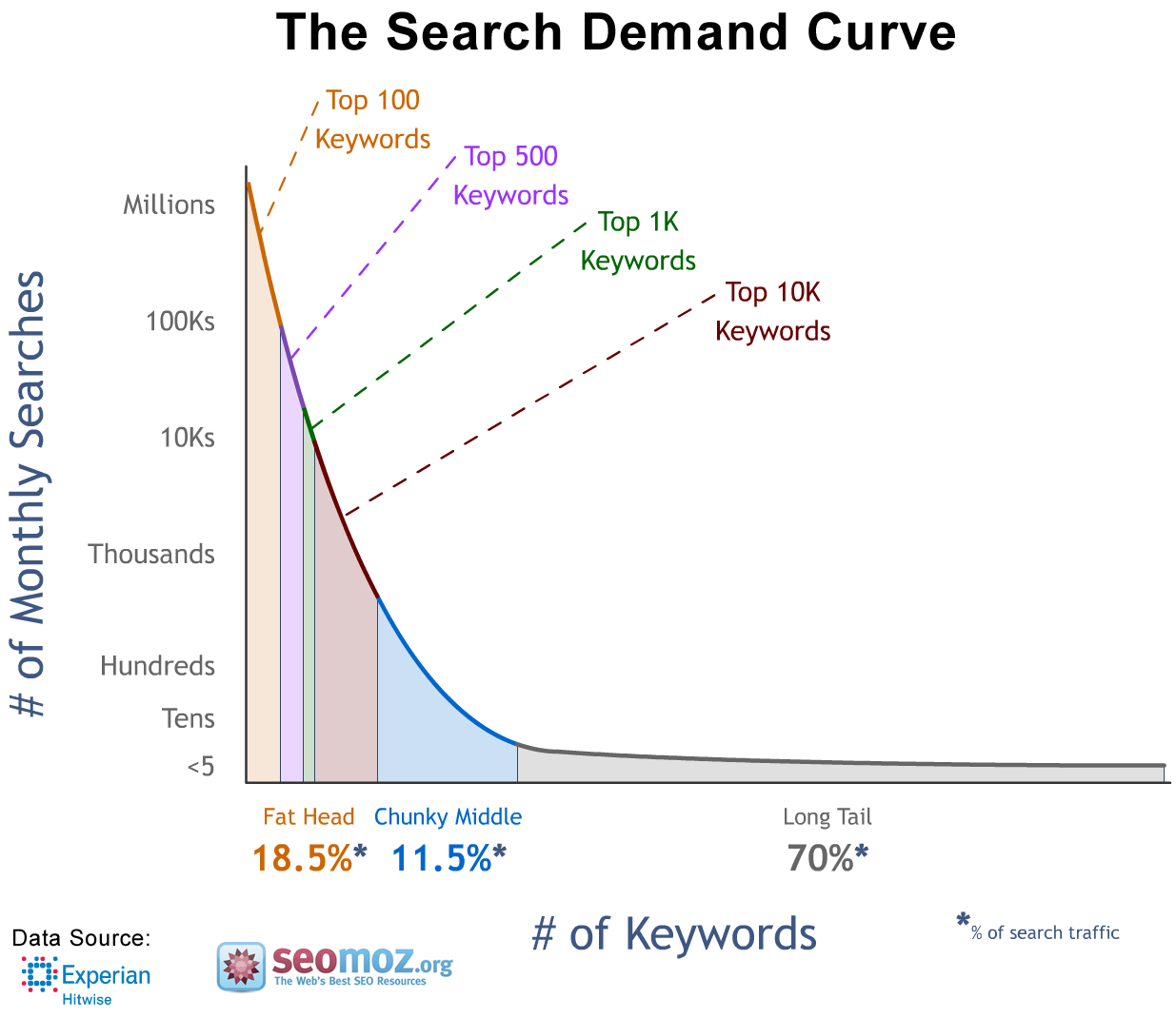 b2b keyword research