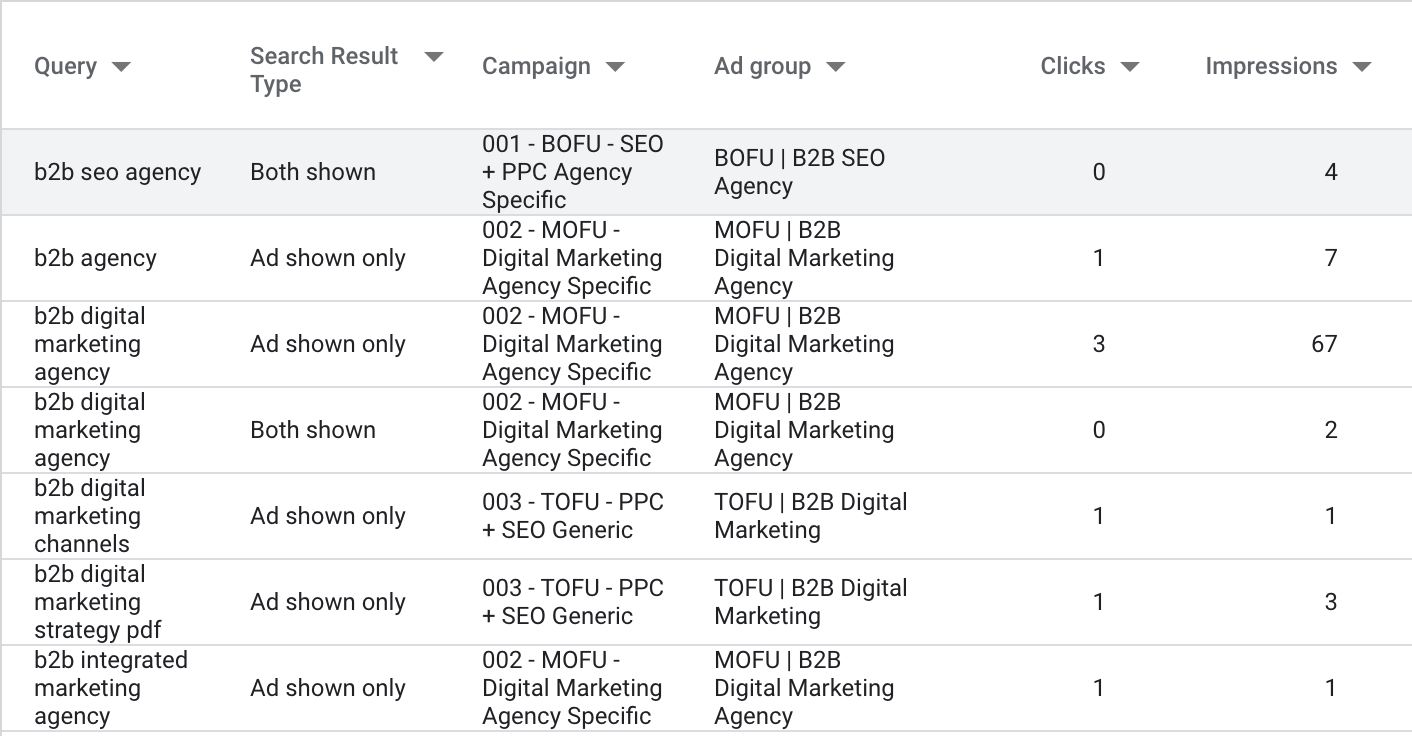 paid & organic report screenshot